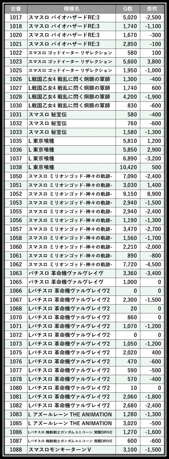https://cdn.p-town.dmm.com/editor/__0_rakudan/＿＿＿格付け用/ビッグサイト0621/100.png