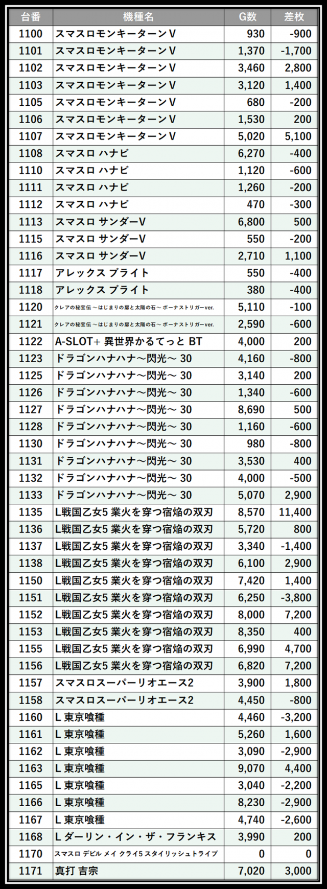 https://cdn.p-town.dmm.com/editor/__0_rakudan/＿＿＿格付け用/ビッグサイト0621/101.png