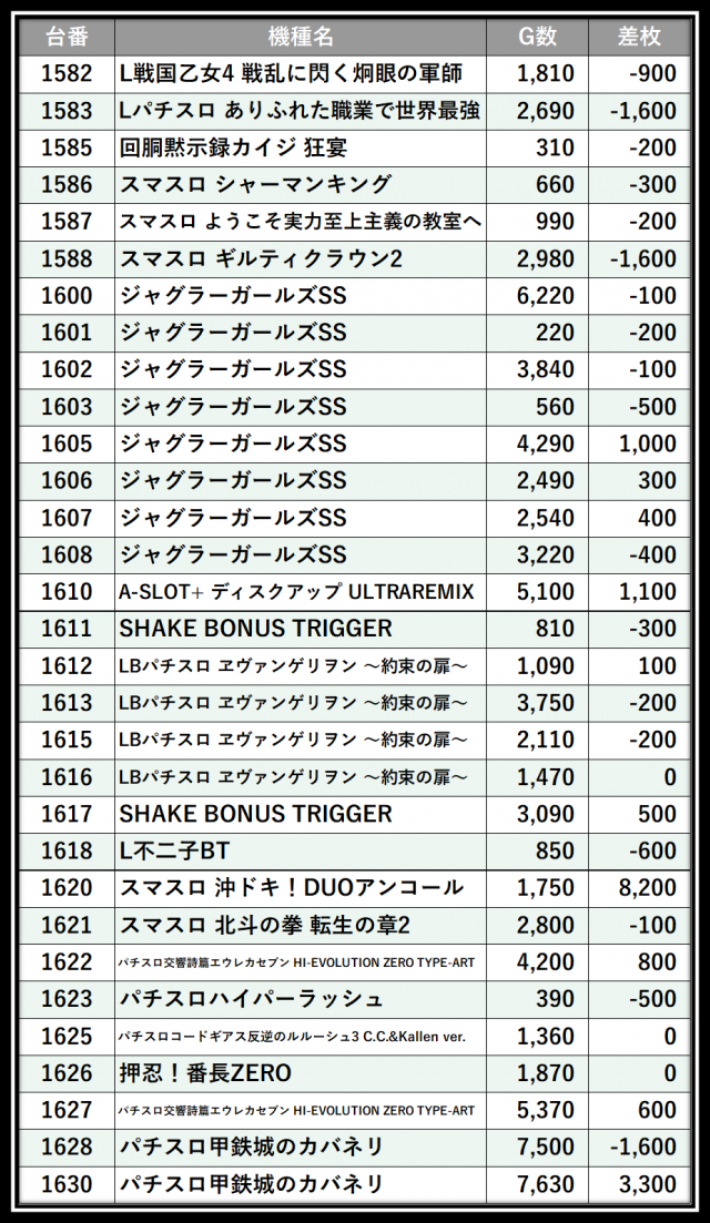 https://cdn.p-town.dmm.com/editor/__0_rakudan/＿＿＿格付け用/ビッグサイト0621/106.png