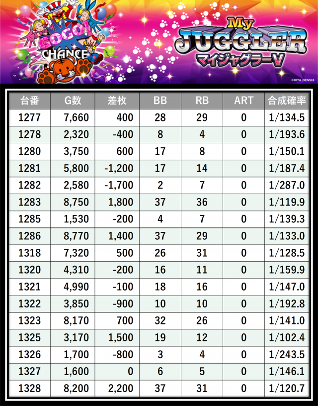 https://cdn.p-town.dmm.com/editor/__0_rakudan/＿＿＿格付け用/ビッグサイト0621/14.png