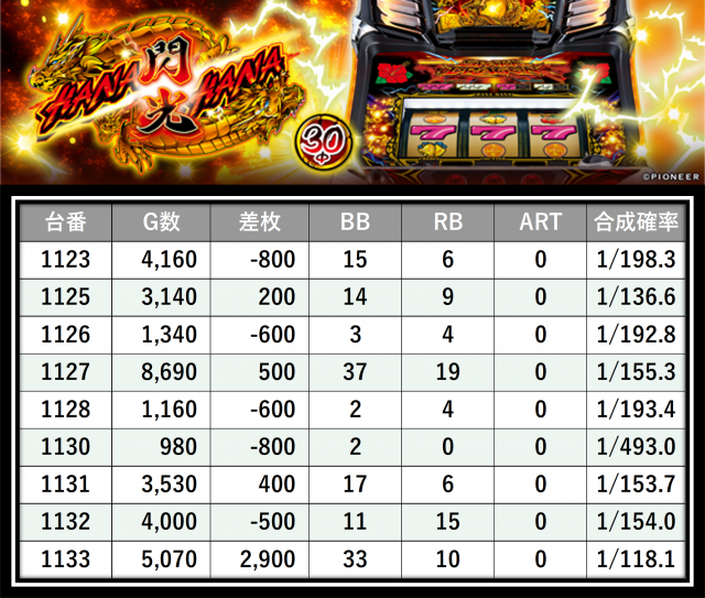 https://cdn.p-town.dmm.com/editor/__0_rakudan/＿＿＿格付け用/ビッグサイト0621/15.png