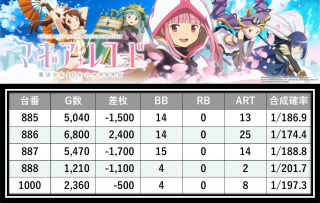 https://cdn.p-town.dmm.com/editor/__0_rakudan/＿＿＿格付け用/ビッグサイト0621/19.png
