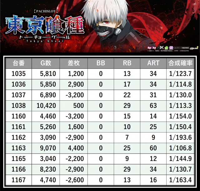https://cdn.p-town.dmm.com/editor/__0_rakudan/＿＿＿格付け用/ビッグサイト0621/20.png
