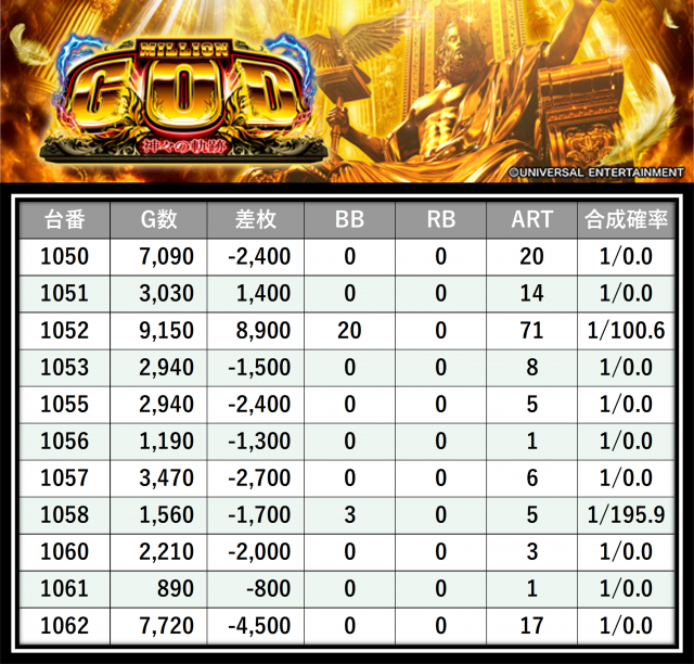 https://cdn.p-town.dmm.com/editor/__0_rakudan/＿＿＿格付け用/ビッグサイト0621/21.png