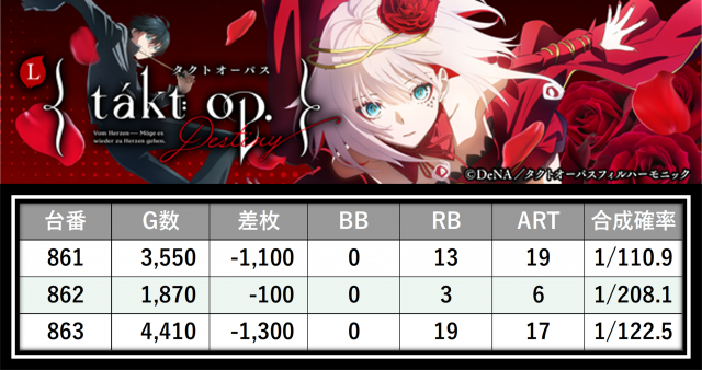 https://cdn.p-town.dmm.com/editor/__0_rakudan/＿＿＿格付け用/ビッグサイト0621/22.png
