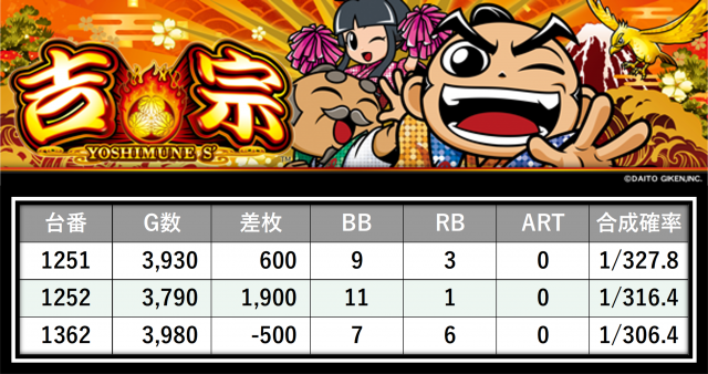 https://cdn.p-town.dmm.com/editor/__0_rakudan/＿＿＿格付け用/ビッグサイト0621/7.png