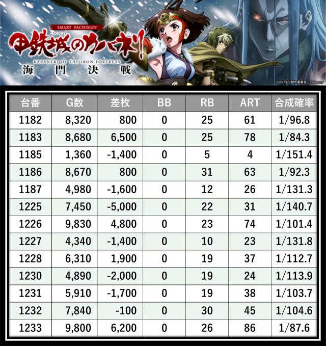 https://cdn.p-town.dmm.com/editor/__0_rakudan/＿＿＿格付け用/ビッグサイト0621/8.png