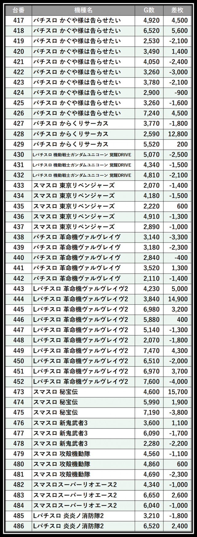 https://cdn.p-town.dmm.com/editor/__0_rakudan/＿＿＿格付け用/マルハン八王子0526/35.png