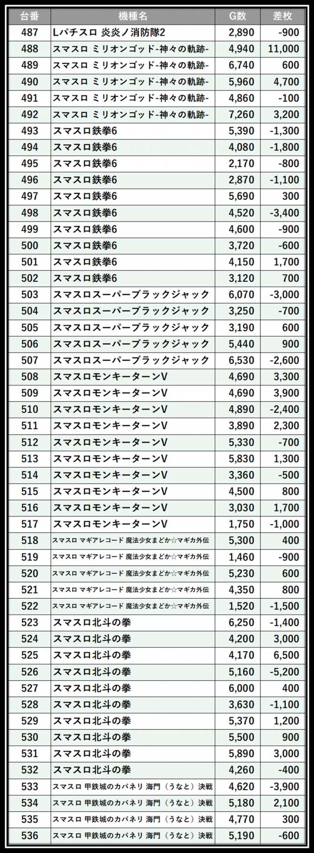 https://cdn.p-town.dmm.com/editor/__0_rakudan/＿＿＿格付け用/マルハン八王子0526/100.png
