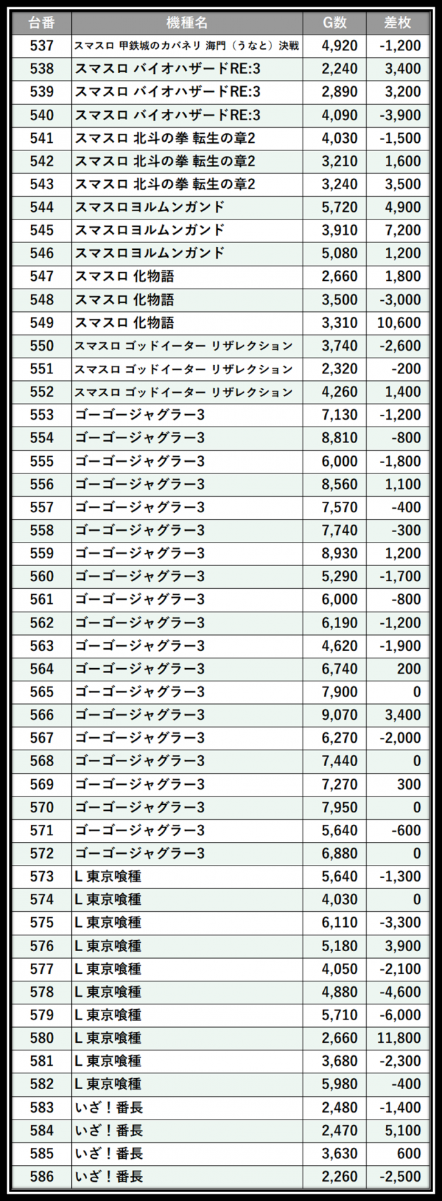 https://cdn.p-town.dmm.com/editor/__0_rakudan/＿＿＿格付け用/マルハン八王子0526/101.png