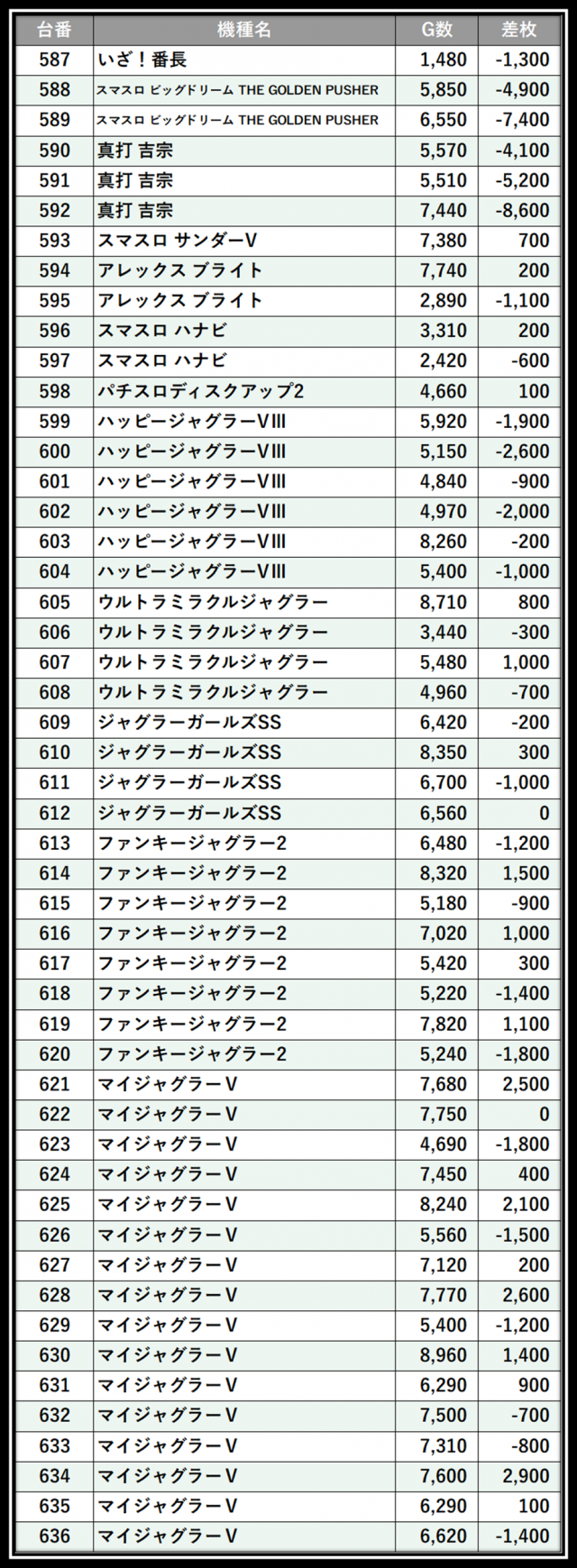 https://cdn.p-town.dmm.com/editor/__0_rakudan/＿＿＿格付け用/マルハン八王子0526/102.png