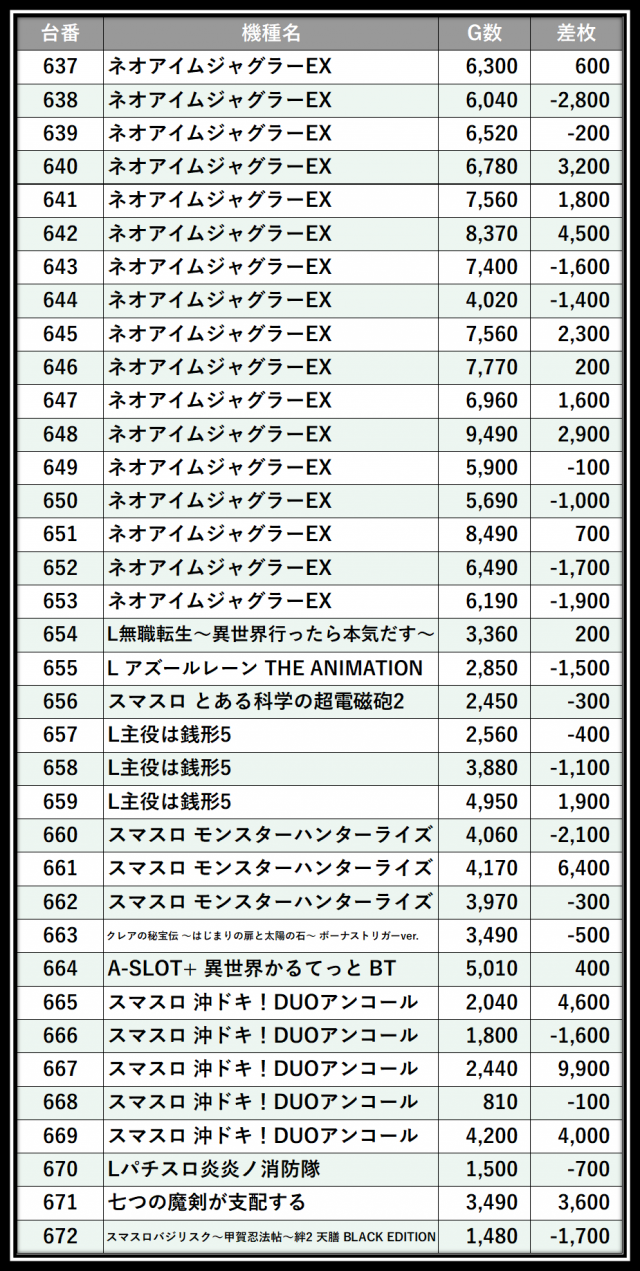 https://cdn.p-town.dmm.com/editor/__0_rakudan/＿＿＿格付け用/マルハン八王子0526/103.png