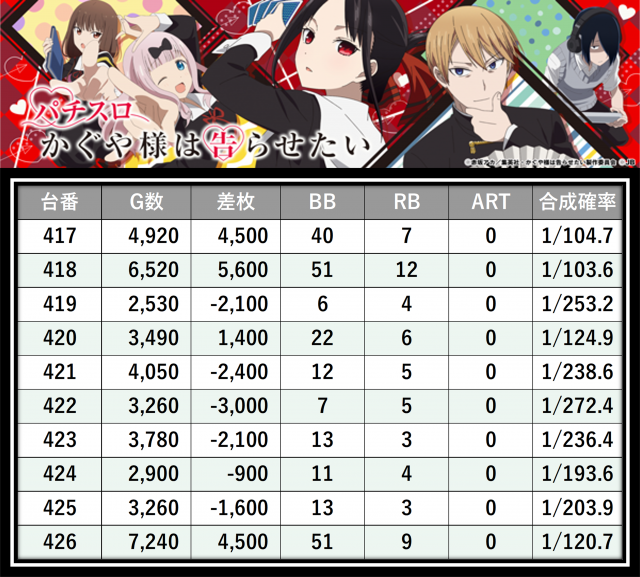 https://cdn.p-town.dmm.com/editor/__0_rakudan/＿＿＿格付け用/マルハン八王子0526/12.png