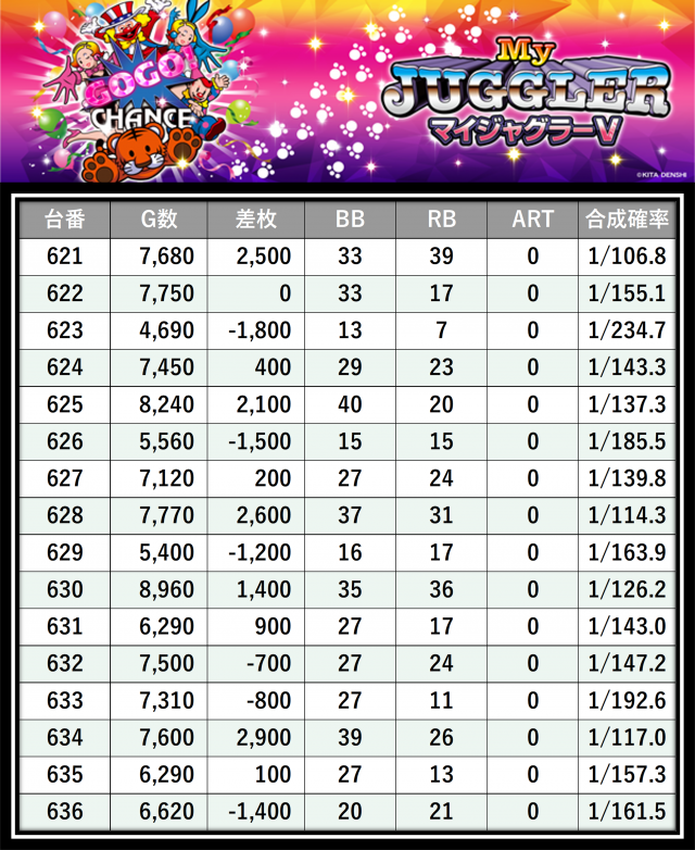 https://cdn.p-town.dmm.com/editor/__0_rakudan/＿＿＿格付け用/マルハン八王子0526/13.png