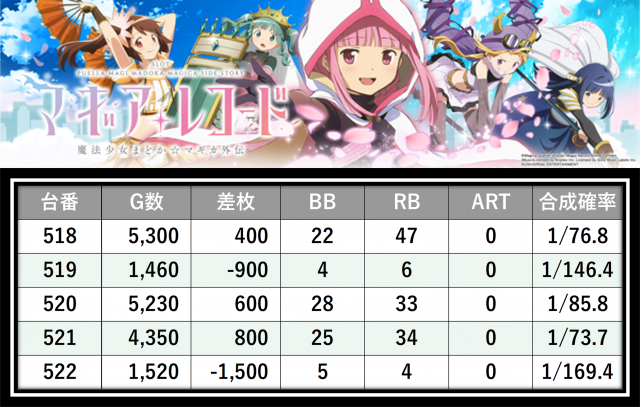 https://cdn.p-town.dmm.com/editor/__0_rakudan/＿＿＿格付け用/マルハン八王子0526/18.png