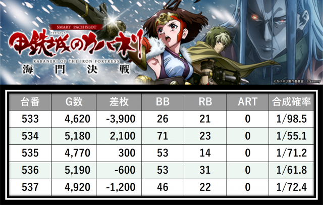 https://cdn.p-town.dmm.com/editor/__0_rakudan/＿＿＿格付け用/マルハン八王子0526/25.png