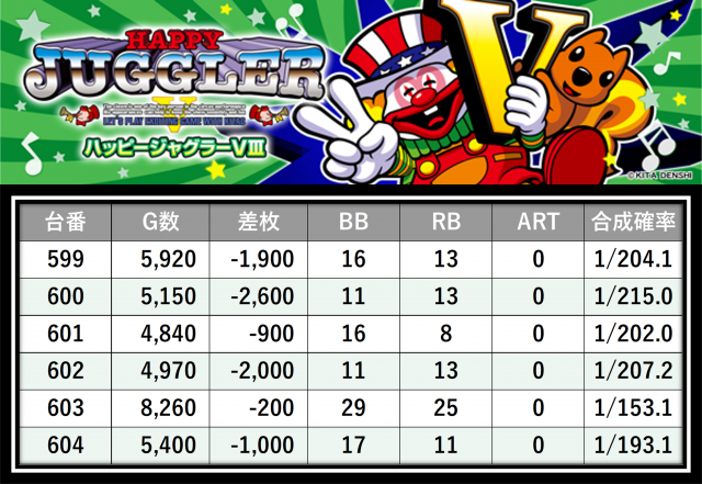 https://cdn.p-town.dmm.com/editor/__0_rakudan/＿＿＿格付け用/マルハン八王子0526/31.png