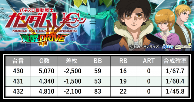 https://cdn.p-town.dmm.com/editor/__0_rakudan/＿＿＿格付け用/マルハン八王子0526/32.png