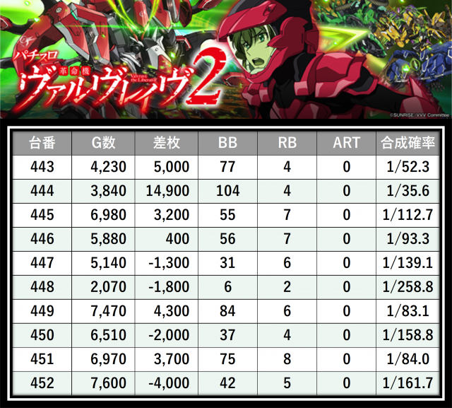 https://cdn.p-town.dmm.com/editor/__0_rakudan/＿＿＿格付け用/マルハン八王子0526/5.png
