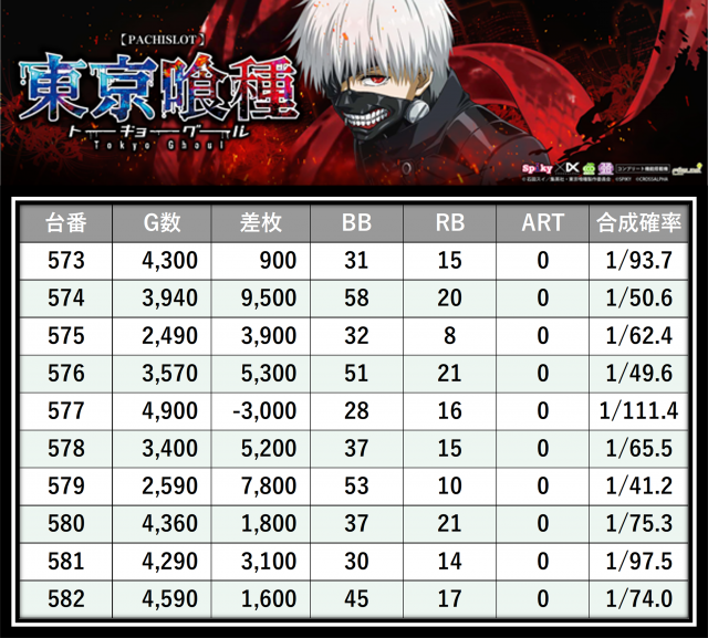 https://cdn.p-town.dmm.com/editor/__0_rakudan/＿＿＿格付け用/マルハン八王子0626/0.png