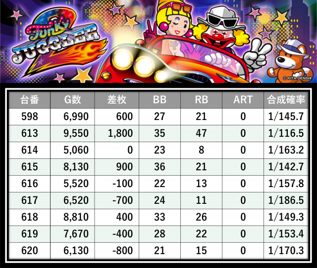 https://cdn.p-town.dmm.com/editor/__0_rakudan/＿＿＿格付け用/マルハン八王子0626/10.png