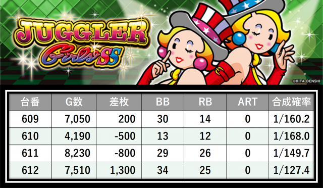 https://cdn.p-town.dmm.com/editor/__0_rakudan/＿＿＿格付け用/マルハン八王子0626/13.png