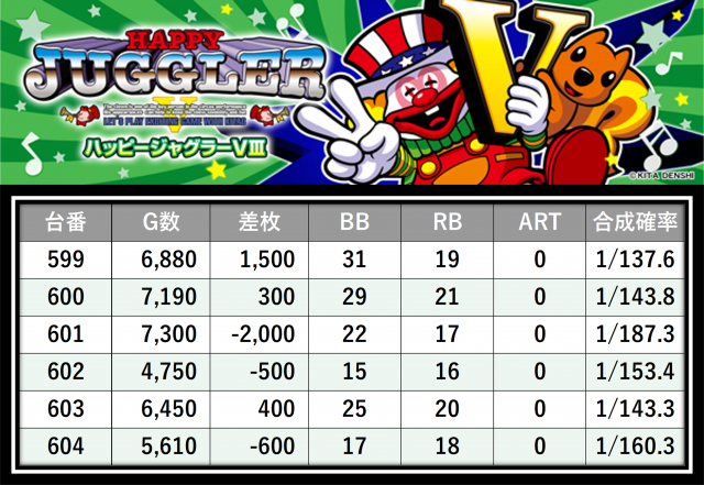 https://cdn.p-town.dmm.com/editor/__0_rakudan/＿＿＿格付け用/マルハン八王子0626/16.png