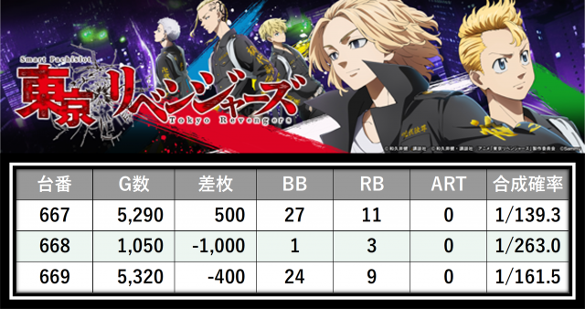 https://cdn.p-town.dmm.com/editor/__0_rakudan/＿＿＿格付け用/マルハン八王子0626/17.png