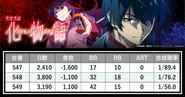 https://cdn.p-town.dmm.com/editor/__0_rakudan/＿＿＿格付け用/マルハン八王子0626/18.png