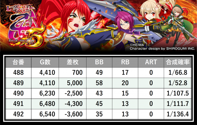 https://cdn.p-town.dmm.com/editor/__0_rakudan/＿＿＿格付け用/マルハン八王子0626/21.png