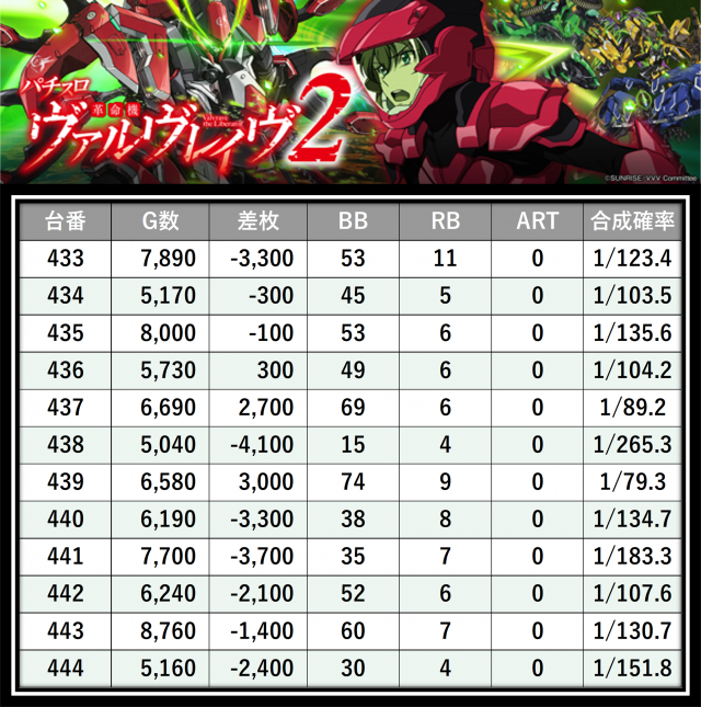 https://cdn.p-town.dmm.com/editor/__0_rakudan/＿＿＿格付け用/マルハン八王子0626/23.png