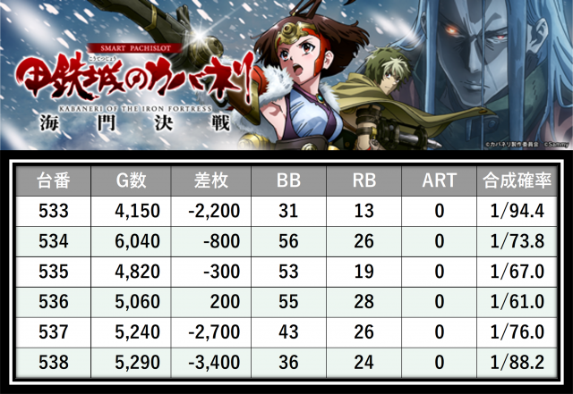 https://cdn.p-town.dmm.com/editor/__0_rakudan/＿＿＿格付け用/マルハン八王子0626/25.png