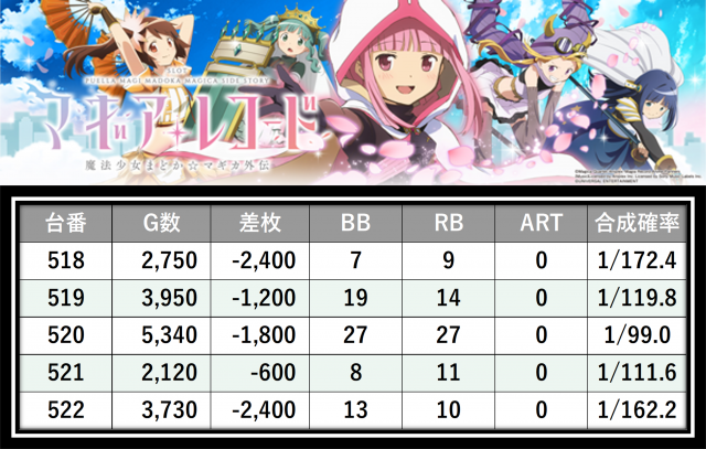 https://cdn.p-town.dmm.com/editor/__0_rakudan/＿＿＿格付け用/マルハン八王子0626/26.png