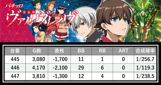 https://cdn.p-town.dmm.com/editor/__0_rakudan/＿＿＿格付け用/マルハン八王子0626/27.png