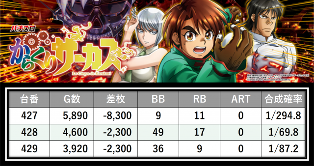 https://cdn.p-town.dmm.com/editor/__0_rakudan/＿＿＿格付け用/マルハン八王子0626/30.png