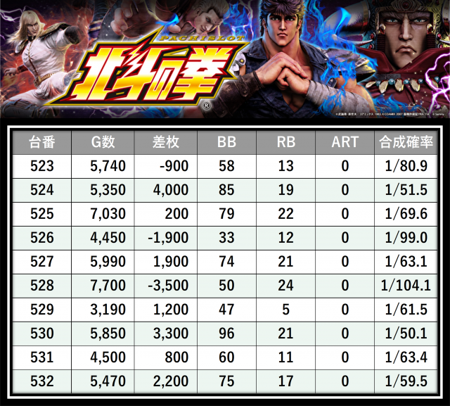 https://cdn.p-town.dmm.com/editor/__0_rakudan/＿＿＿格付け用/マルハン八王子0626/105.png