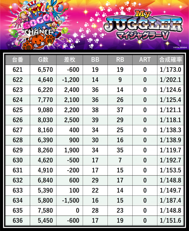 https://cdn.p-town.dmm.com/editor/__0_rakudan/＿＿＿格付け用/マルハン八王子0626/5.png