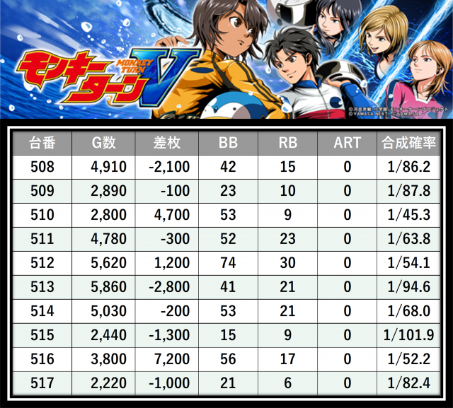https://cdn.p-town.dmm.com/editor/__0_rakudan/＿＿＿格付け用/マルハン八王子0626/6.png