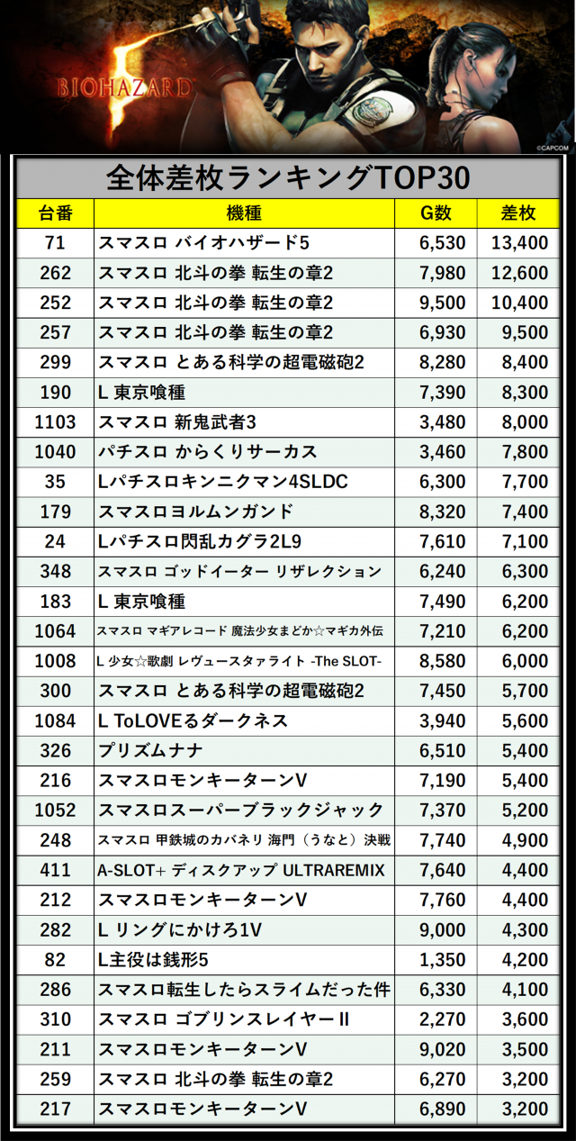 https://cdn.p-town.dmm.com/editor/__0_rakudan/＿＿＿格付け用/メガガーデン所沢0502/tokorozawakome.png