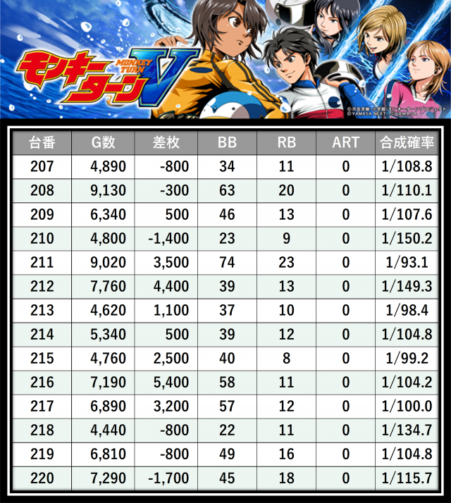 https://cdn.p-town.dmm.com/editor/__0_rakudan/＿＿＿格付け用/メガガーデン所沢0502/9.png
