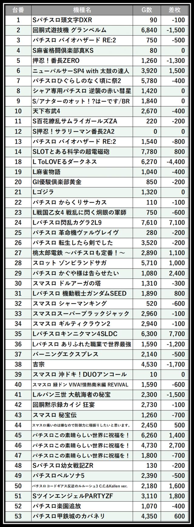 https://cdn.p-town.dmm.com/editor/__0_rakudan/＿＿＿格付け用/メガガーデン所沢0502/46.png