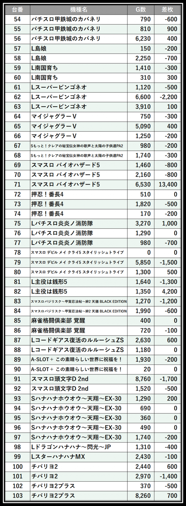 https://cdn.p-town.dmm.com/editor/__0_rakudan/＿＿＿格付け用/メガガーデン所沢0502/100.png