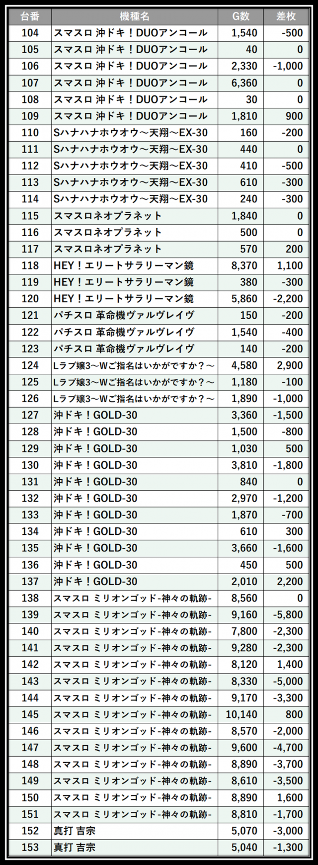 https://cdn.p-town.dmm.com/editor/__0_rakudan/＿＿＿格付け用/メガガーデン所沢0502/101.png