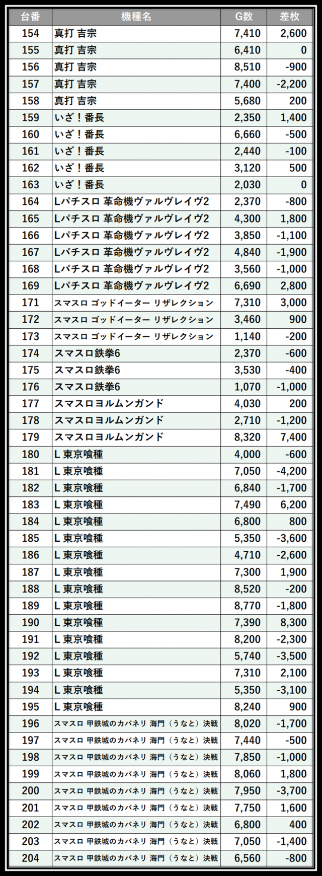https://cdn.p-town.dmm.com/editor/__0_rakudan/＿＿＿格付け用/メガガーデン所沢0502/102.png