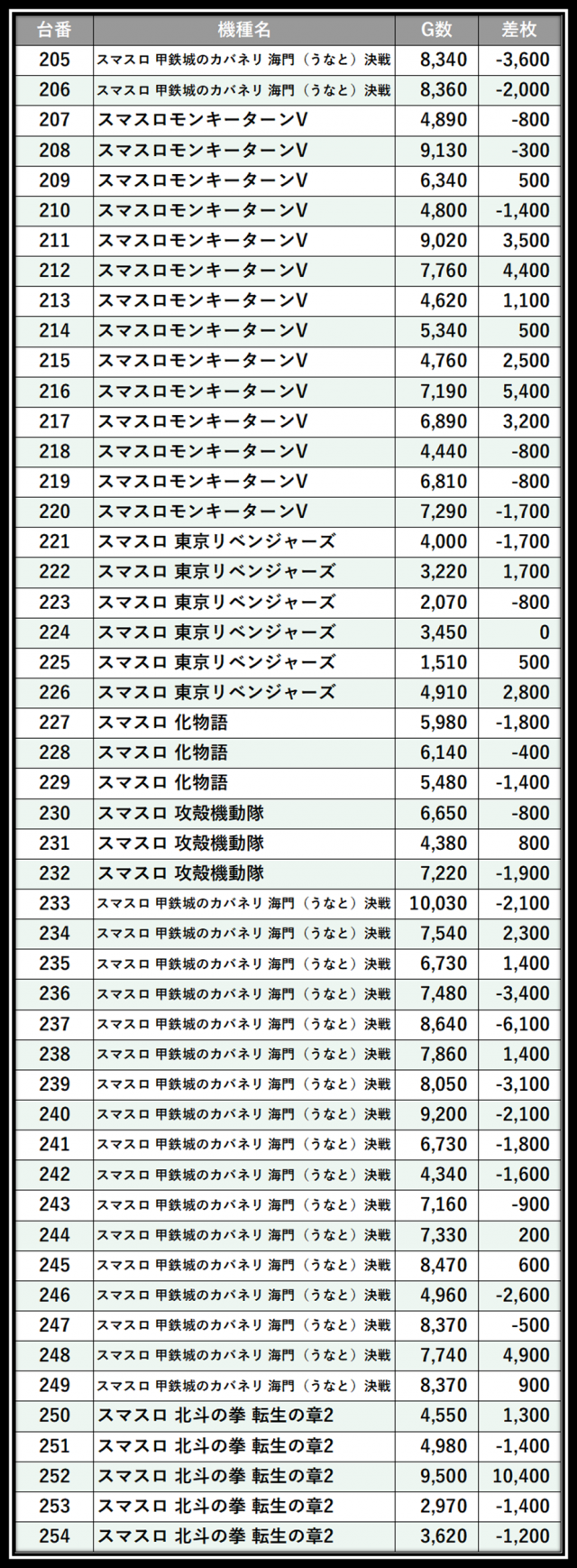 https://cdn.p-town.dmm.com/editor/__0_rakudan/＿＿＿格付け用/メガガーデン所沢0502/103.png