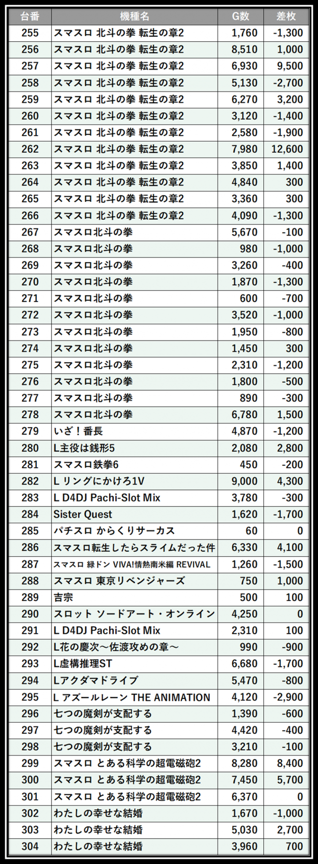 https://cdn.p-town.dmm.com/editor/__0_rakudan/＿＿＿格付け用/メガガーデン所沢0502/104.png