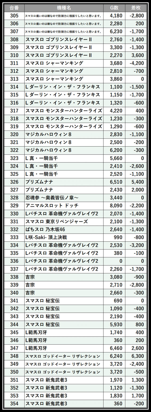 https://cdn.p-town.dmm.com/editor/__0_rakudan/＿＿＿格付け用/メガガーデン所沢0502/105.png