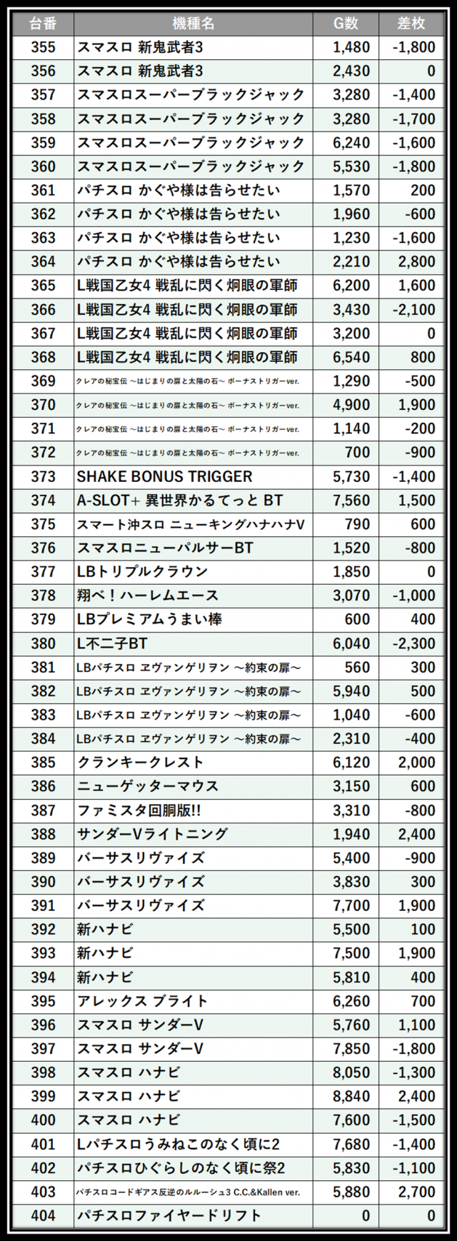 https://cdn.p-town.dmm.com/editor/__0_rakudan/＿＿＿格付け用/メガガーデン所沢0502/106.png