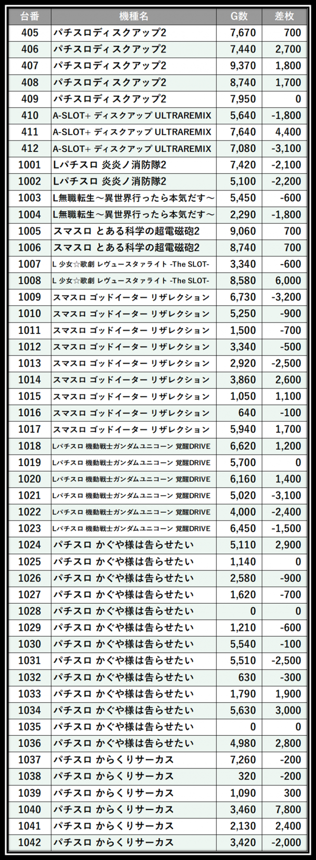 https://cdn.p-town.dmm.com/editor/__0_rakudan/＿＿＿格付け用/メガガーデン所沢0502/107.png