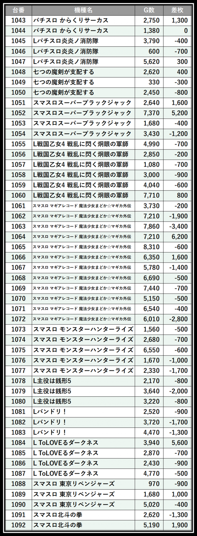 https://cdn.p-town.dmm.com/editor/__0_rakudan/＿＿＿格付け用/メガガーデン所沢0502/108.png